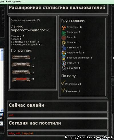 Расширенная статистика для сайта сталкер