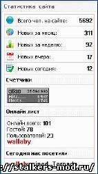Статистика сайта для uCoz